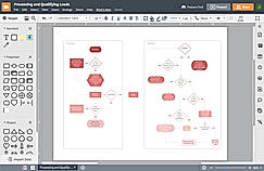 Improve and standardize any process with organized flowcharts