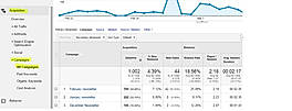 Google Analytics