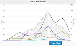 Social Targeting Ads