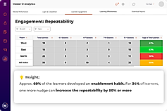 Engagement Sessions Repeatability