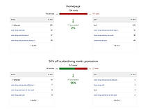 Funnels screenshot