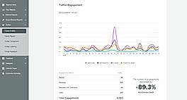 Meltwater screenshot: Track your performance on social media and optimize your content strategy