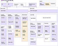 Components