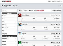 MixRank screenshot