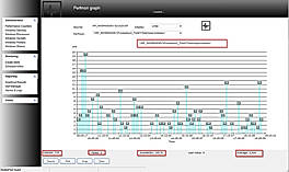 Perfmon Graph