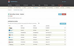 Service Integration