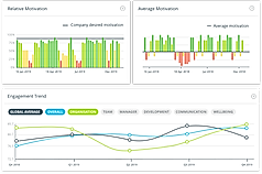 People Analytics