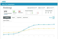Overview of Moz Pro