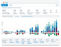 Report Analytics