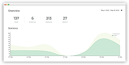 Analytics Overview
