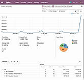 Odoo CRM screenshot