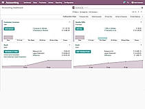 Odoo ERP : Accounting Dashboard screenshot