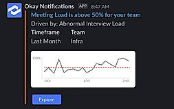 Slack Alert