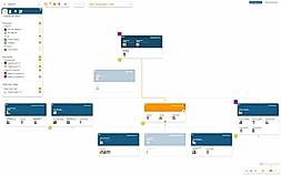 Define individual display rules to maintain an overview of important aspects screenshot