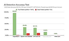 Accuracy Test
