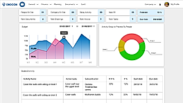 OROCON : Forecasting Screenshot