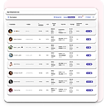 Listprod