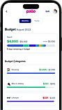 Budget