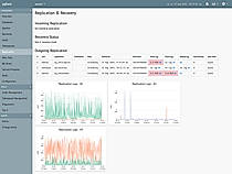 pgDash : Replica screenshot