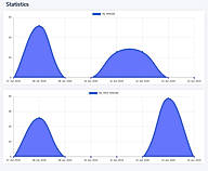 Pigeon : Statistics screenshot