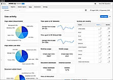 Piwik PRO Analytics SharePoint dashboard user activity