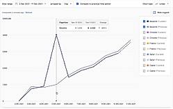 Graphs 