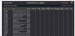 Amazon MWS Inventory