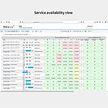 Service Availability