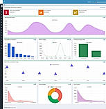 Sales Compensation Dashboard
