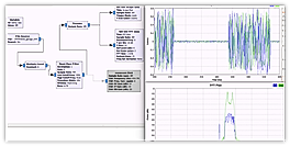 Radio Frequency Testing IoT