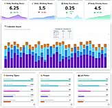 Reclaim : Analytics screenshot