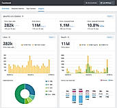 Facebook Dashboard