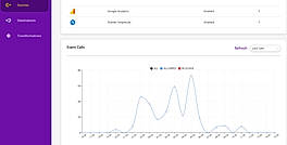 RudderStack : Stats screenshot