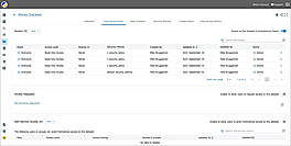Datasets User Access Rues Tab