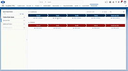 Set Rules for Pricing