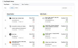 Competitors Marketing screenshot