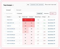 SEO Reporting