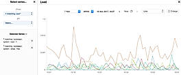 Metric Graphs