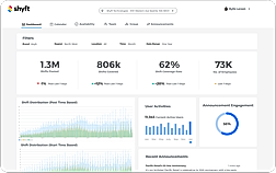 Dashboard screenshot