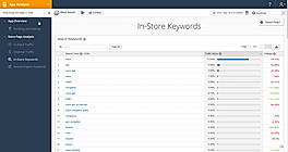 SimilarWeb PRO screenshot: Instore keywords app analysis using SimilarWeb PRO - Mobile