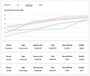 Insights screenshot