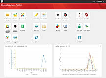 Sitecore Experience Platform