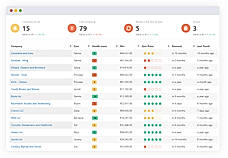 An all-in-one customer relationships platform
