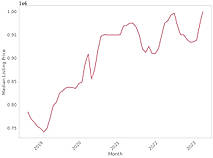 Analyze Data
