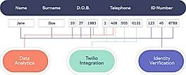 Workflow Aware Architecture