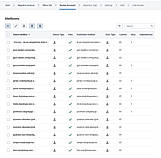 Review Accounts