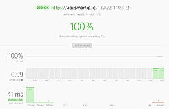 SmartIP screenshot