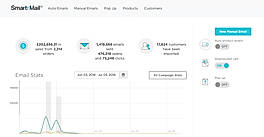 Ecommerce guide