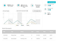 Steps to send Newsletter