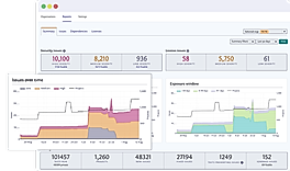Snyk : Summary screenshot